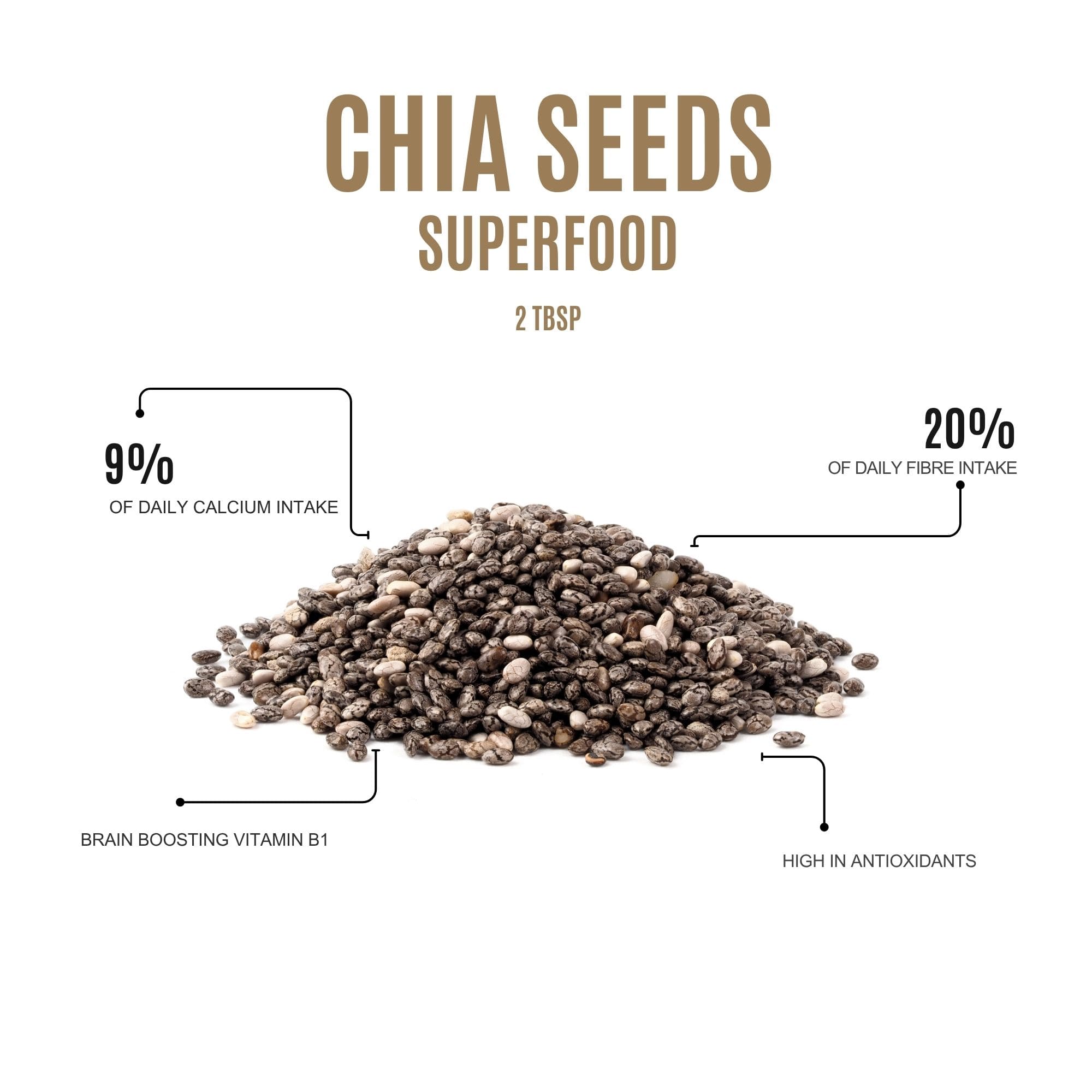 Amayu Chia Seeds