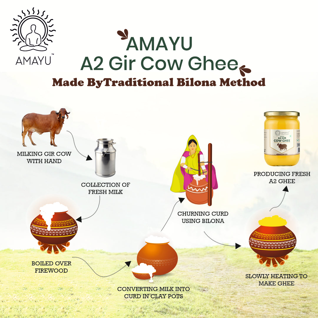 Amayu Premium A2 Gir Cow Ghee 500ML